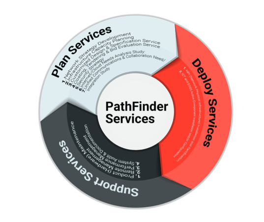 Services HeaderPNG